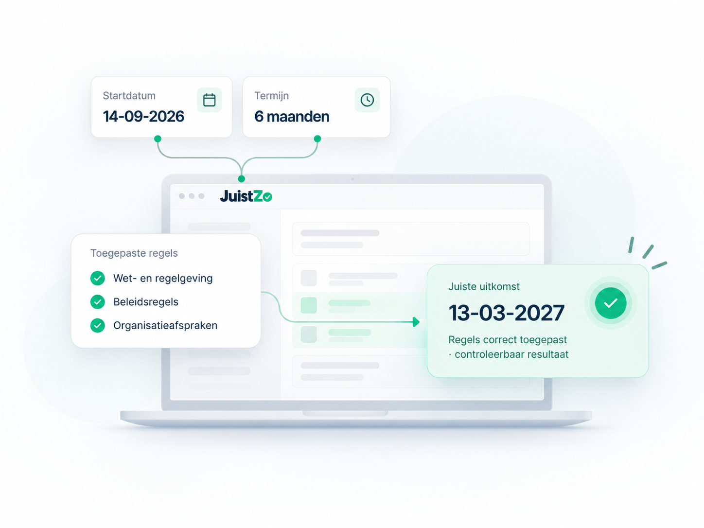 Startdatum en termijn leiden via de toegepaste regels naar een juiste, controleerbare einddatum.